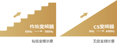 恒溫.png